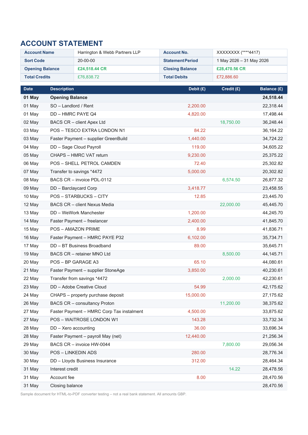 Multi-page bank statement rendered from HTML to PDF in C#