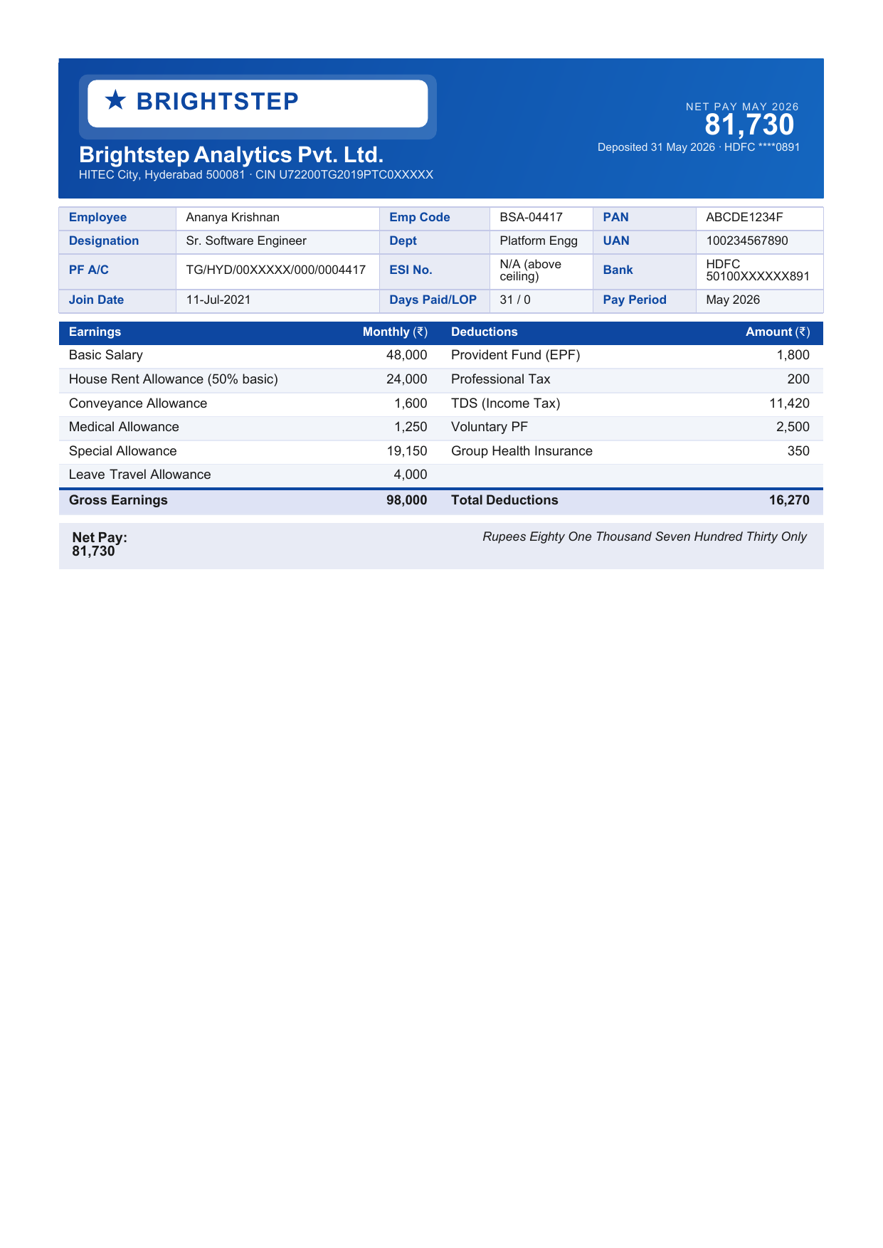 Salary payslip and CTC annexure rendered from HTML to PDF in .NET